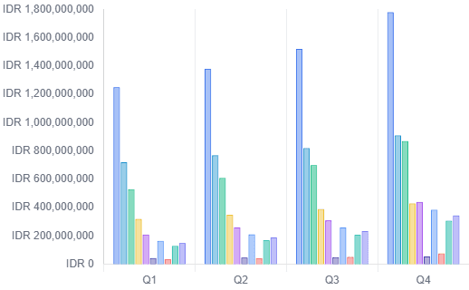 Financial Data Summarization Chart