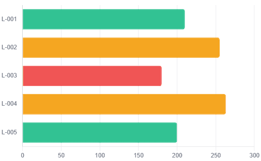Lead Scoring & Forecasting Chart